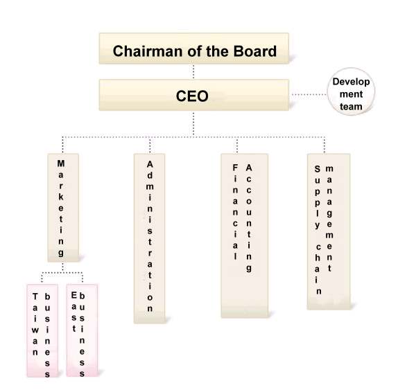 Hong Ji Technology Co., LTD